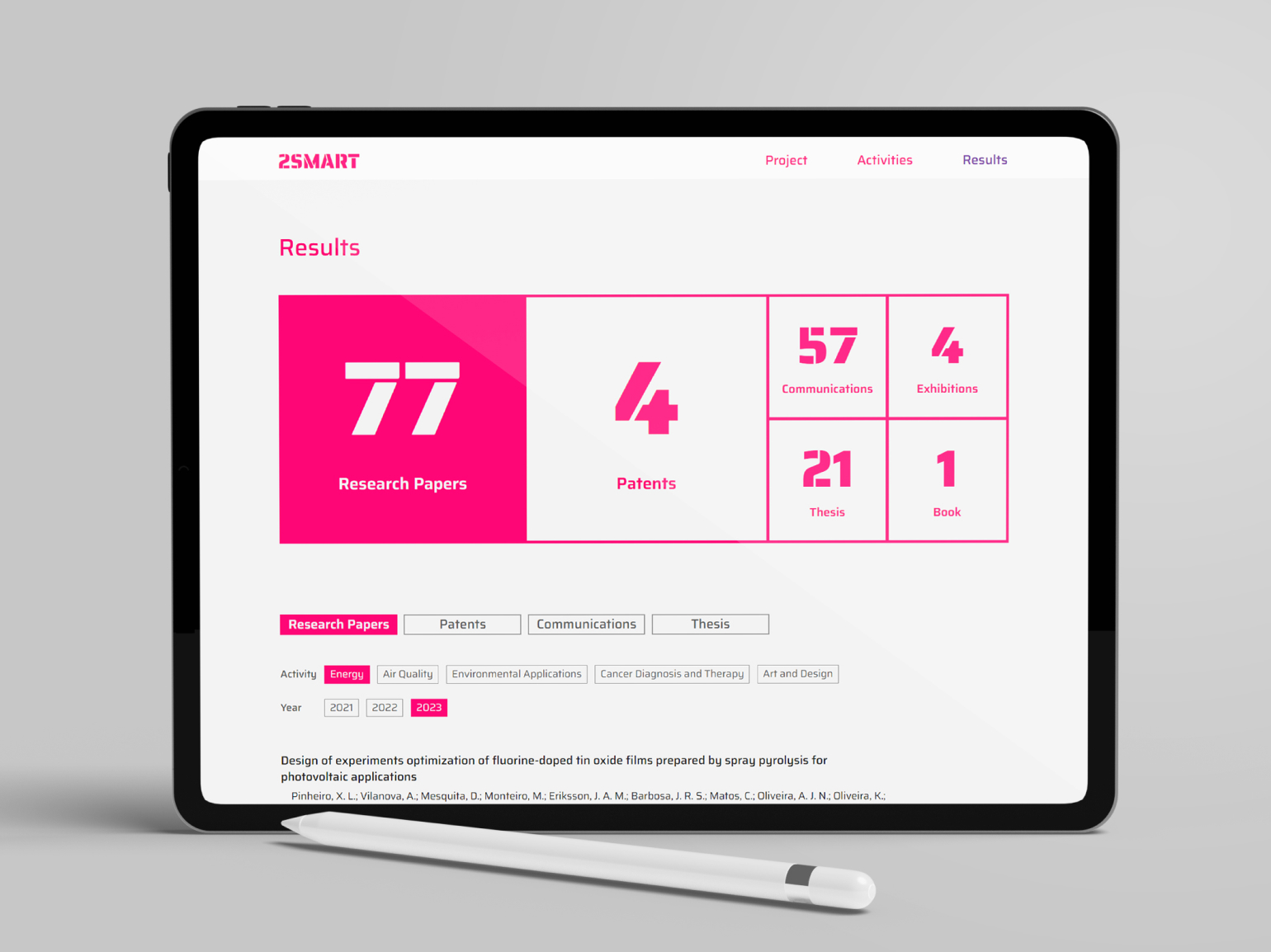 Mockup of the 2SMART website in an Ipad showcasing the 'Results' page. The page highlights key outputs, including 77 research papers, 4 patents, 57 communications, 4 exhibitions, 21 theses, and 1 book. Below these metrics, users can filter results by activities such as Energy, Air Quality, Environmental Applications, Cancer Diagnosis and Therapy, and Art and Design, as well as by year (2021, 2022, 2023).