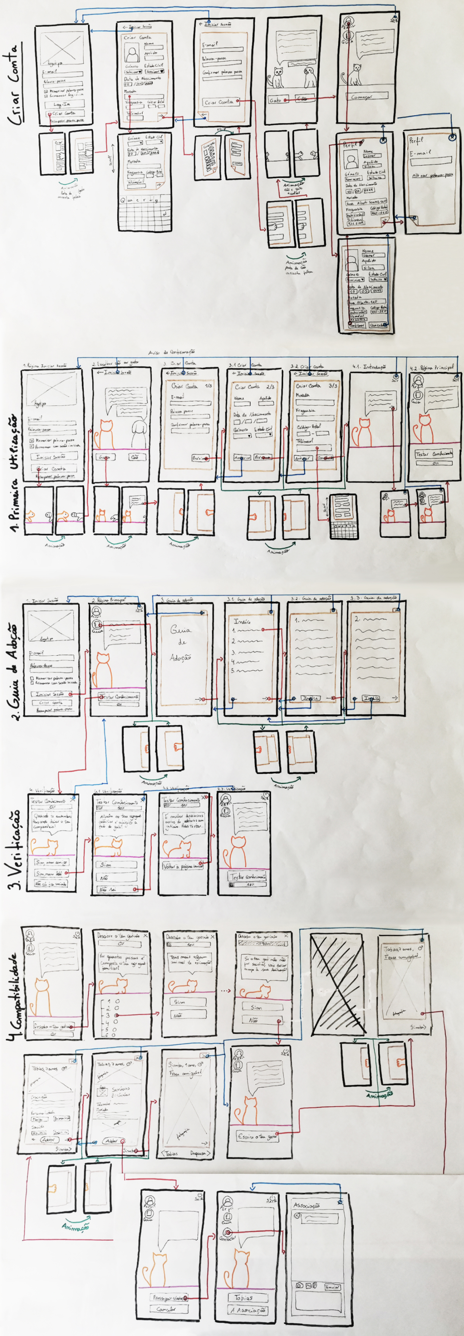 Hand-drawn wireflows of the mobile app 'afeiçoa-te', depicting a series of screens and interactions. The flow is divided into five stages: 1. Primeira Utilização, 2. Guia de Adoção, 3. Verificação, 4. Compatibilidade, and 5. Conta. Each stage is represented by a set of screens connected by arrows, indicating the user's journey through the app. The screens contain sketches of various UI elements, such as buttons, text fields, and icons.