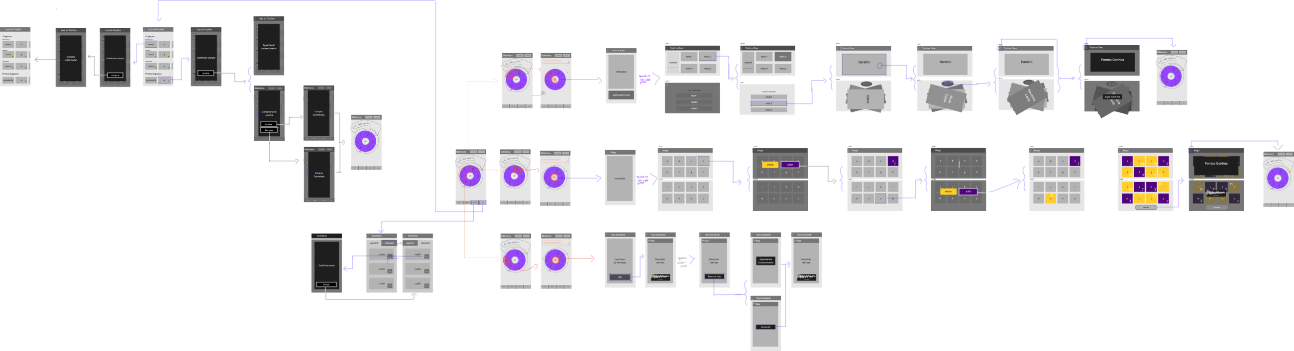 Anathema app wireflows depicting the user navigation throughout the different app screens in low-fidelity