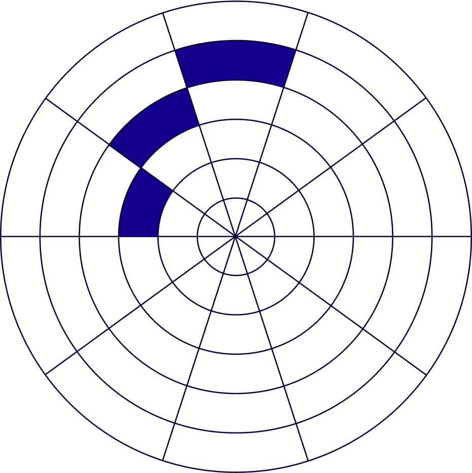 Circular spectrum with ten divisions, showing three blue segments.