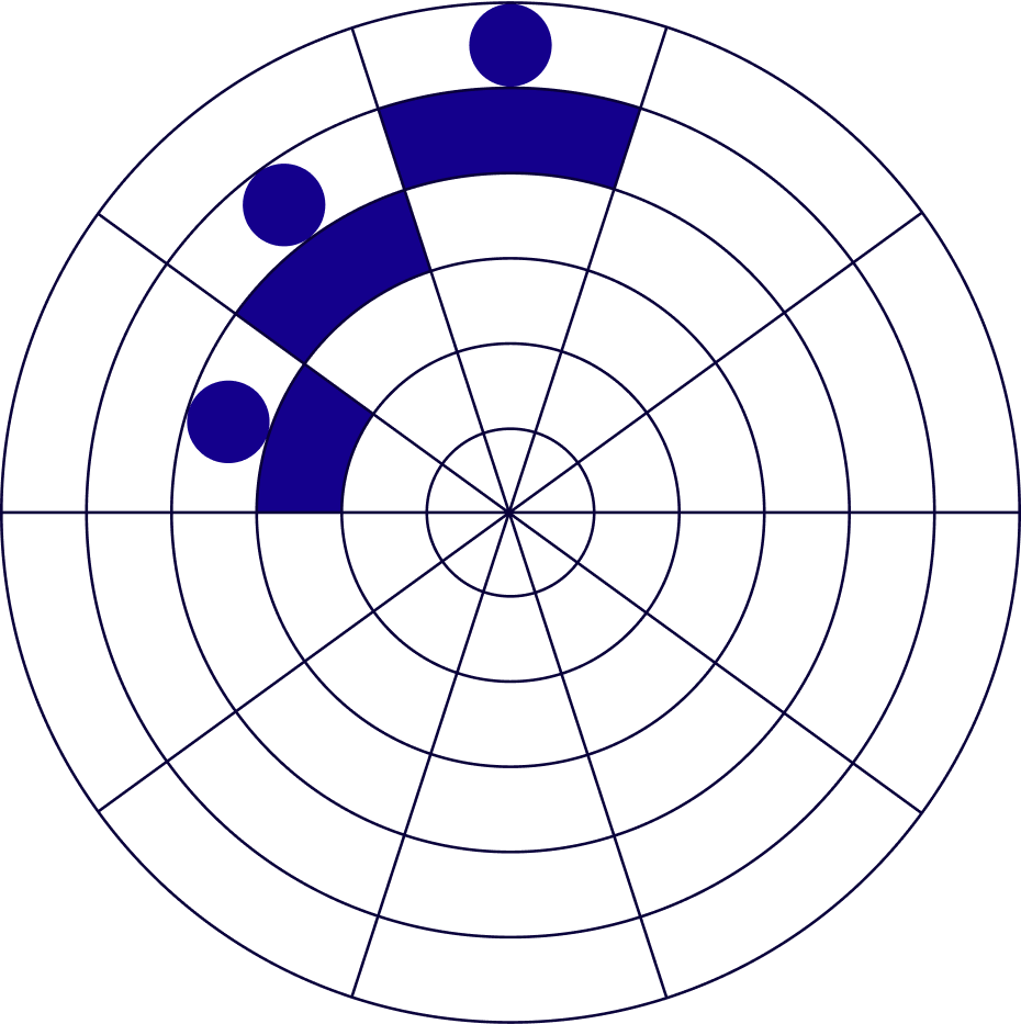 Circular spectrum with ten divisions, three blue segments, and three blue circles, forming three human shapes progressive in sclae