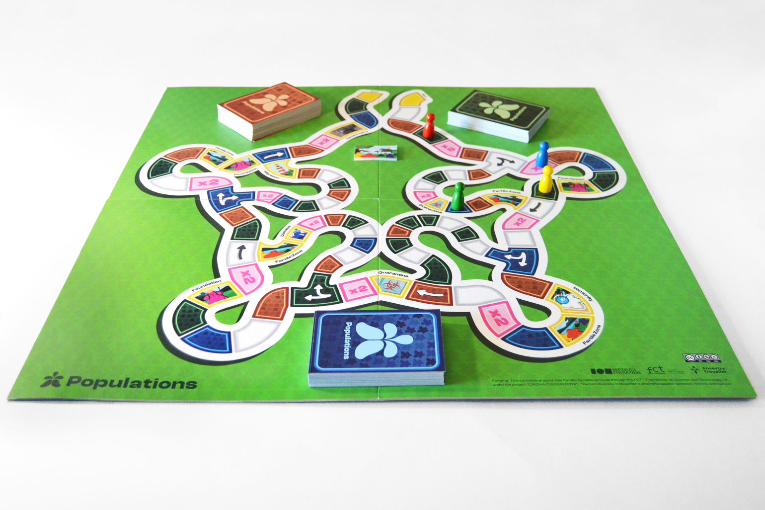 Front view of the Populations game board, featuring a colorful circular board with multiple paths.