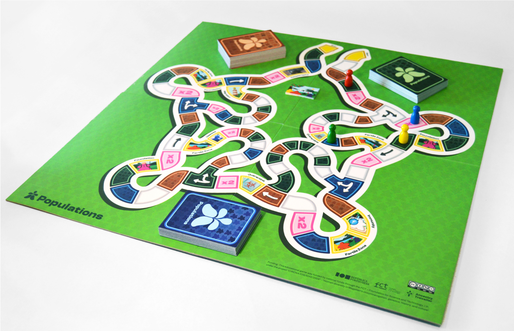 The Populations game board, featuring a colorful circular board with multiple paths and meeples.